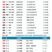 最新速度