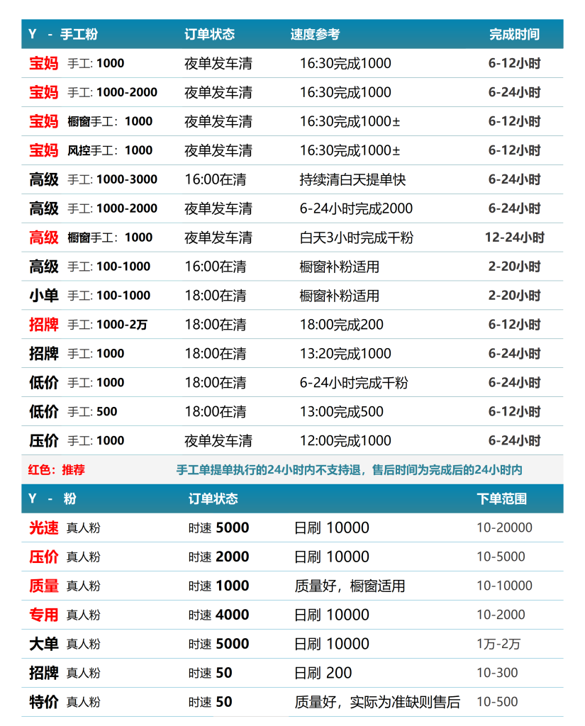 最新速度 第1张 最新速度 第1张